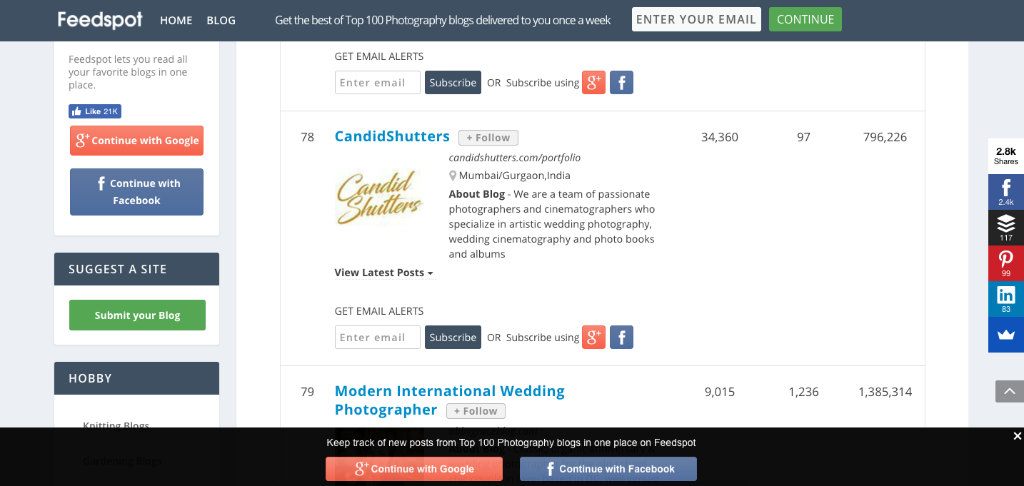 CandidShutters-Top-100-photography-blogs